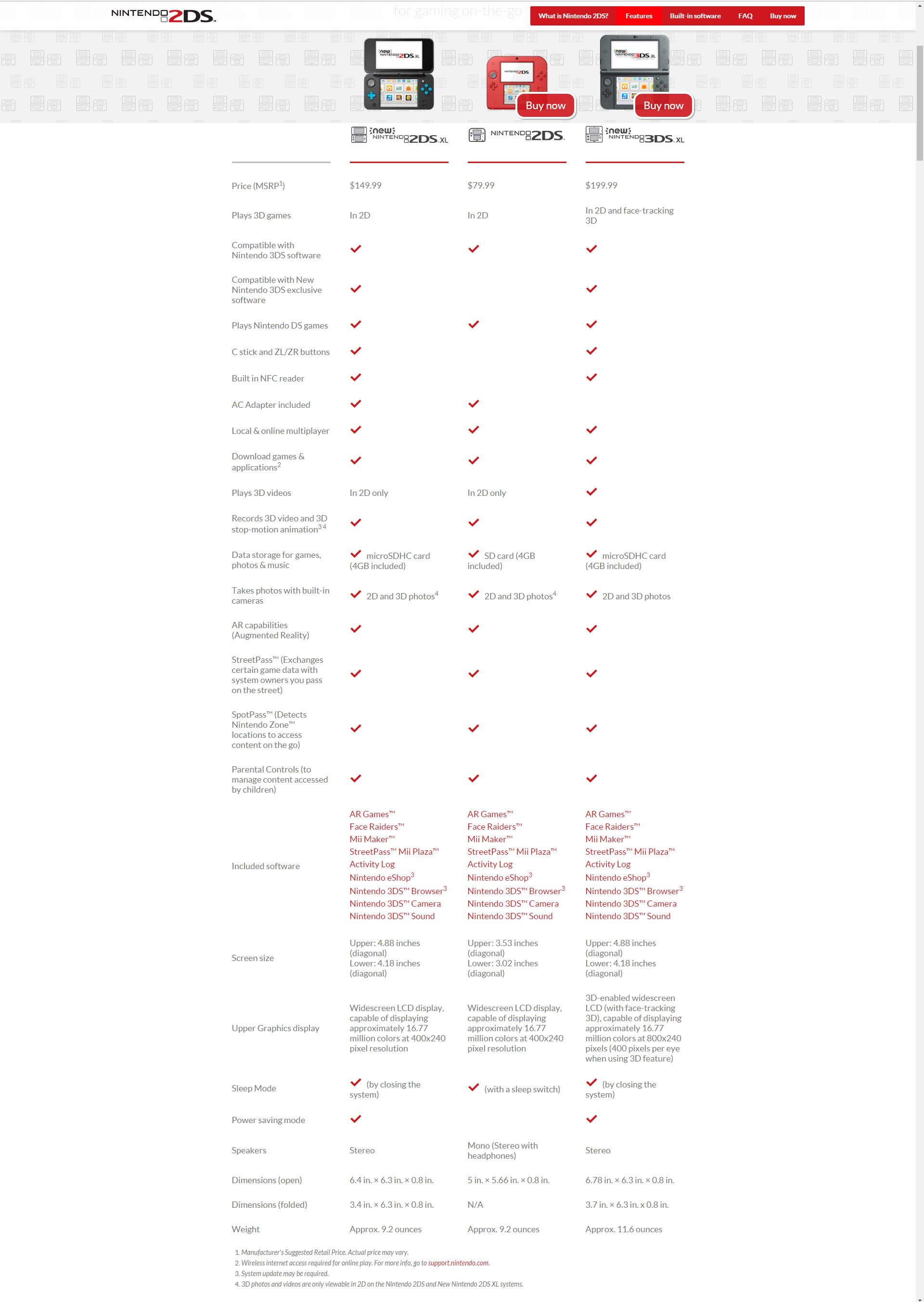 Odoo CMS - a big picture